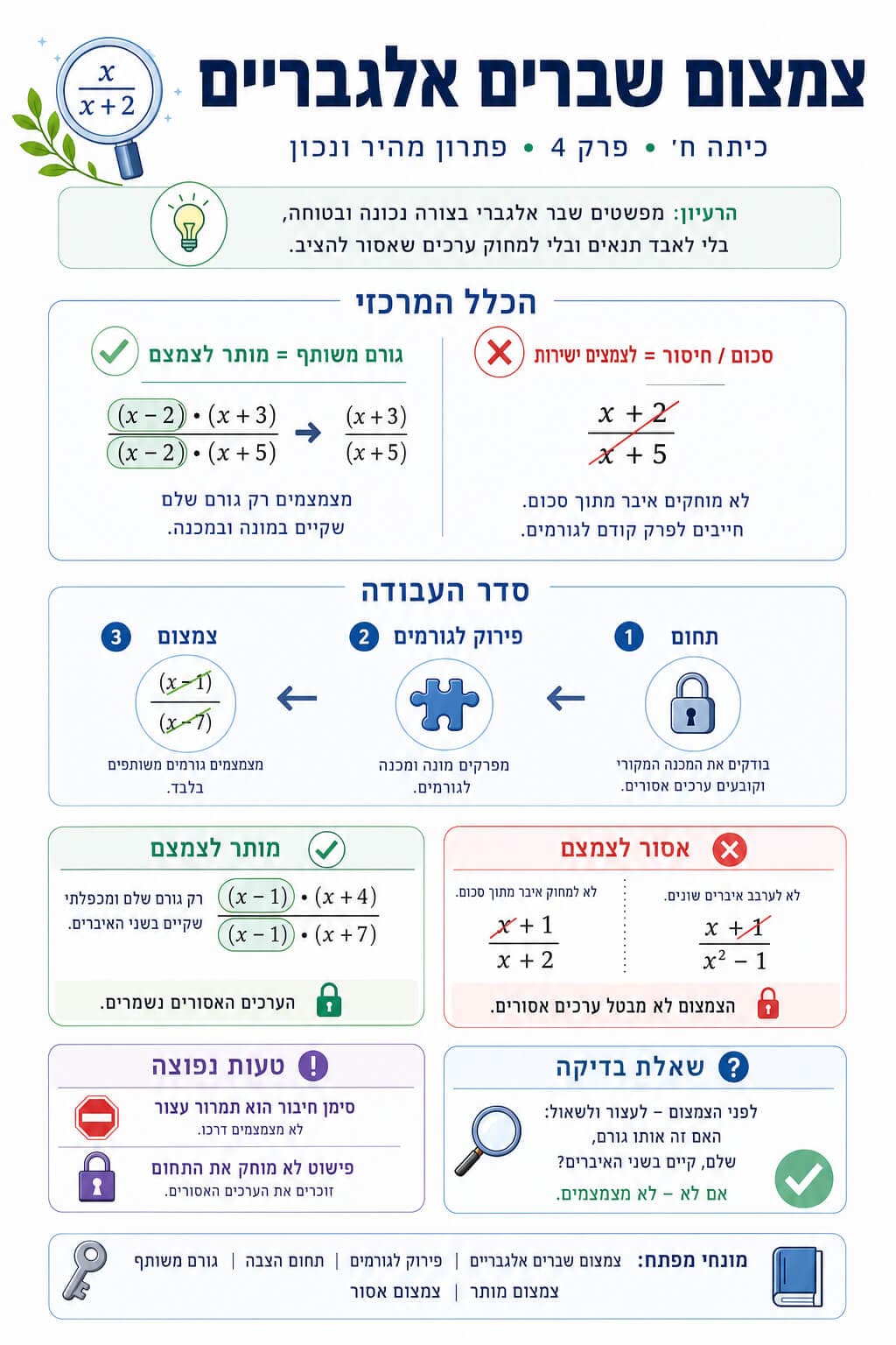 צמצום שברים אלגבריים - סיכום מלא ומפורט