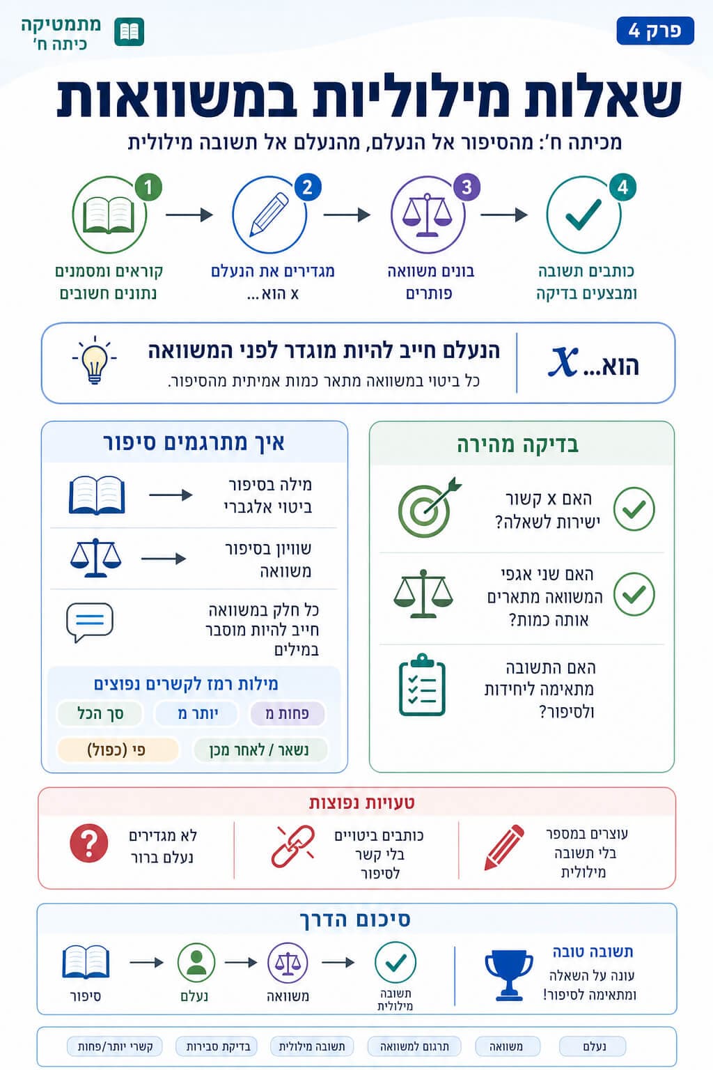 שאלות מילוליות במשוואות - סיכום מלא ומפורט