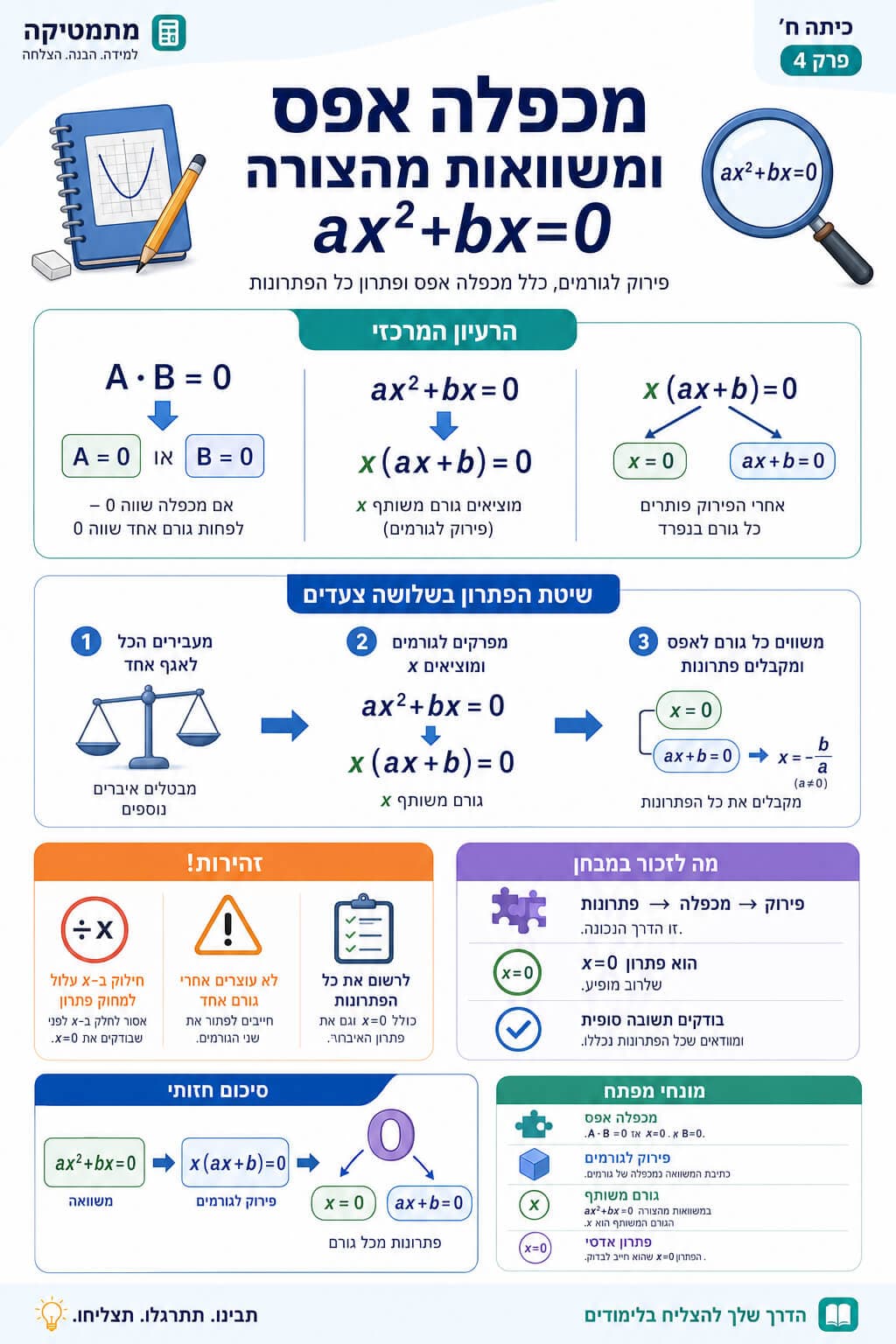 מכפלה אפס ומשוואות {m}ax^2+bx=0{/m} - סיכום מלא ומפורט