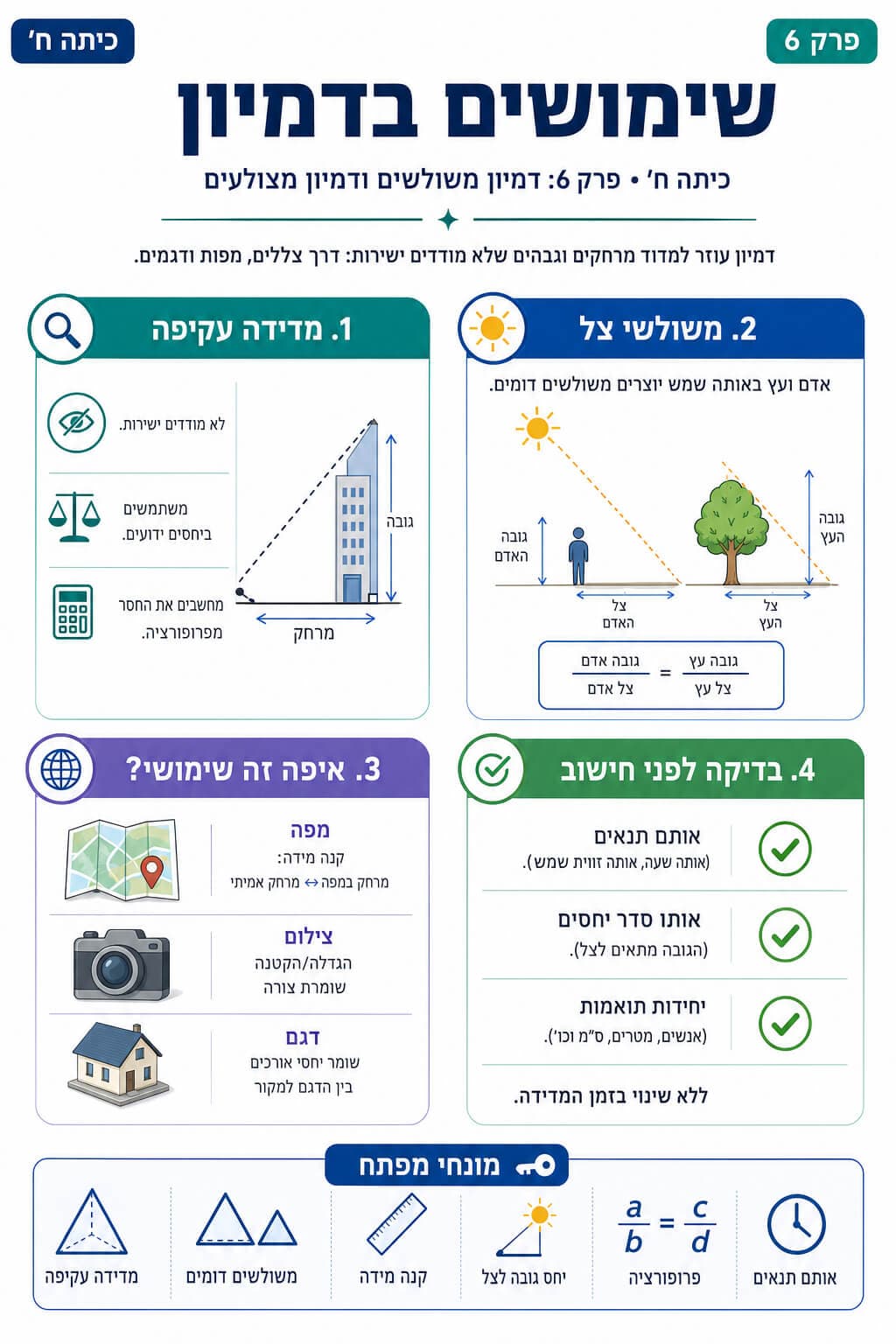שימושים בדמיון - סיכום מלא ומפורט