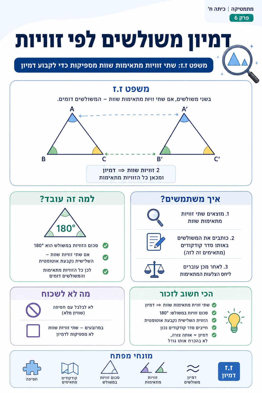 דמיון משולשים לפי זוויות - סיכום מלא ומפורט