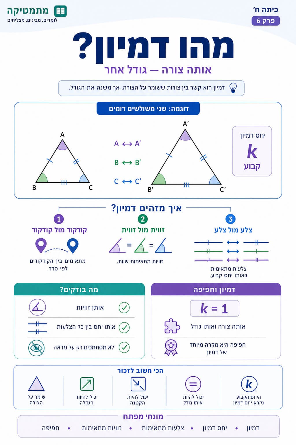 מהו דמיון - סיכום מלא ומפורט