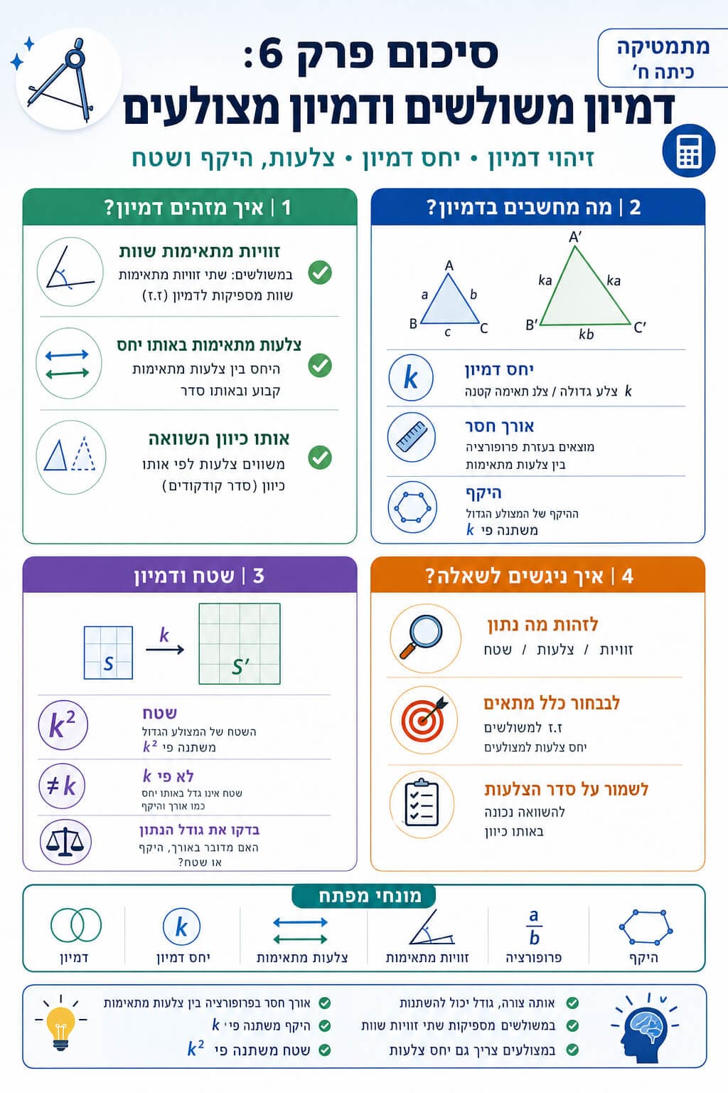 סיכום פרק 6 - סיכום מלא ומפורט