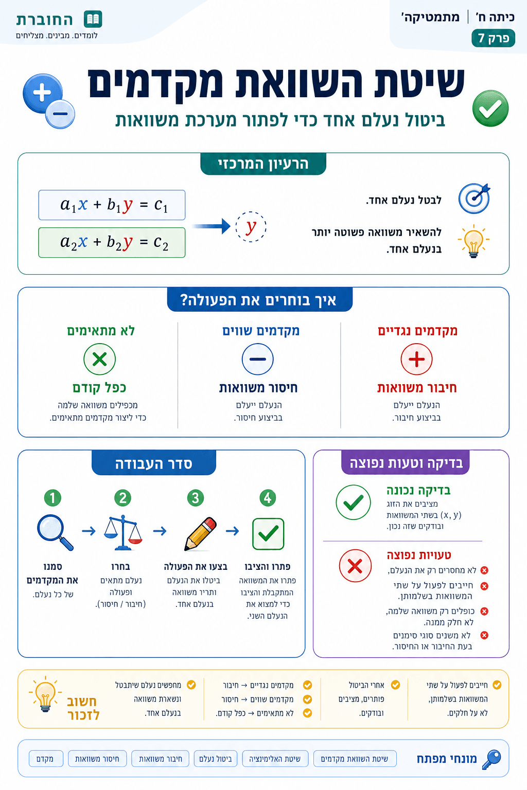 שיטת השוואת מקדמים - סיכום מלא ומפורט