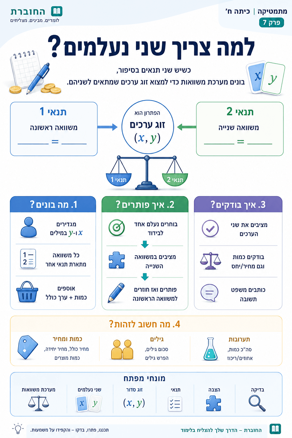 למה צריך שני נעלמים - סיכום מלא ומפורט
