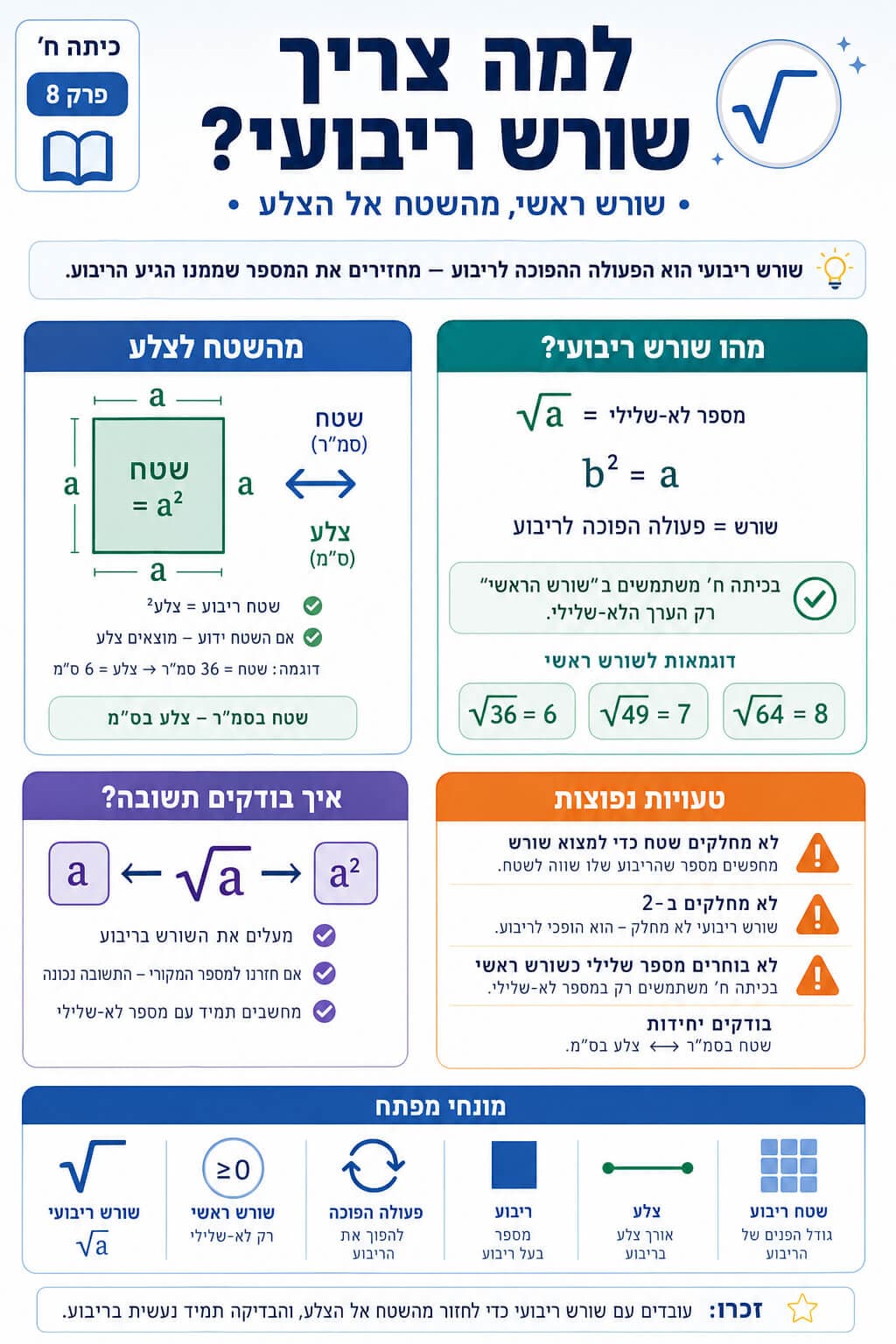 למה צריך שורש ריבועי - סיכום מלא ומפורט