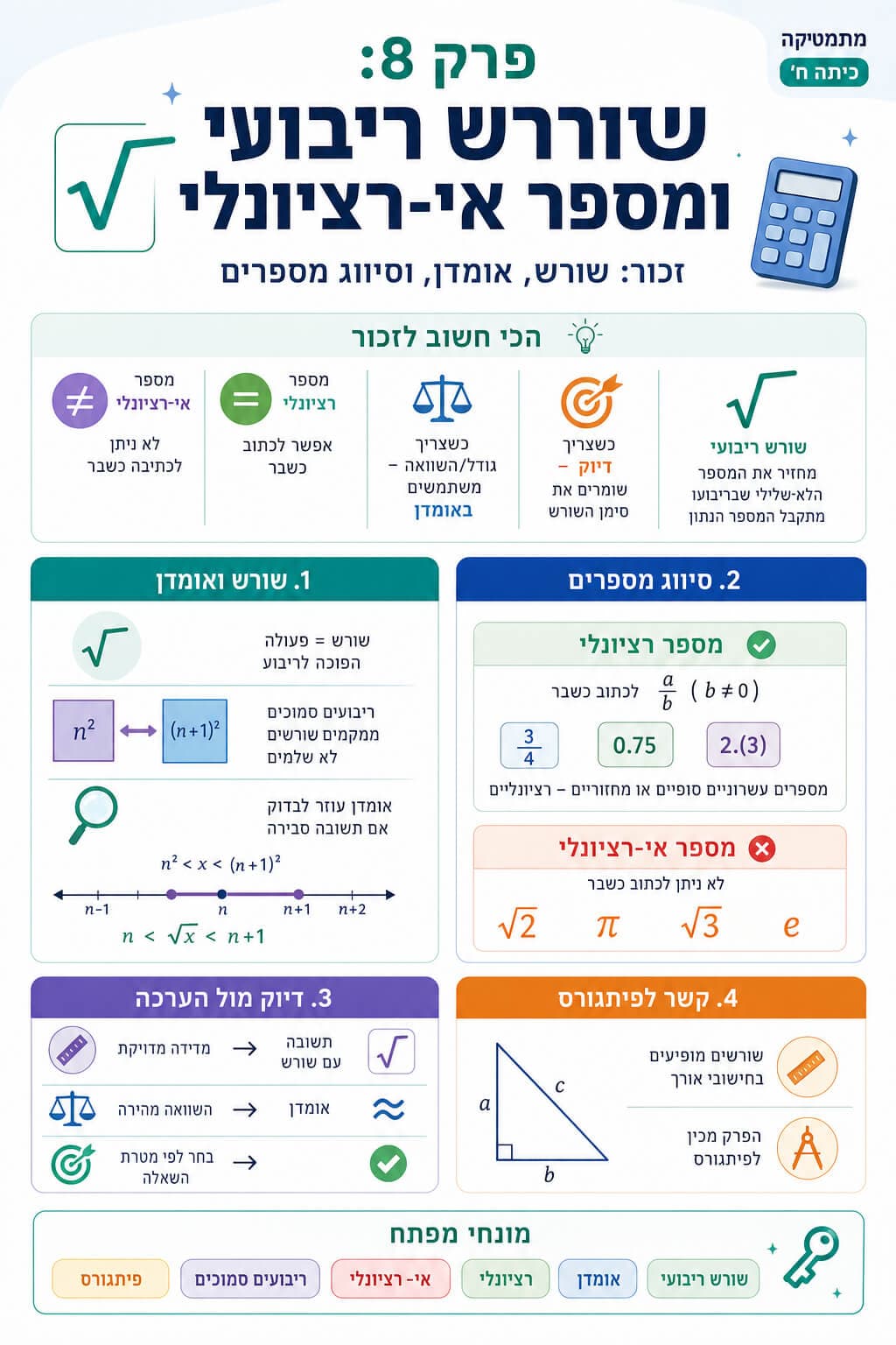 סיכום פרק 8 - סיכום מלא ומפורט