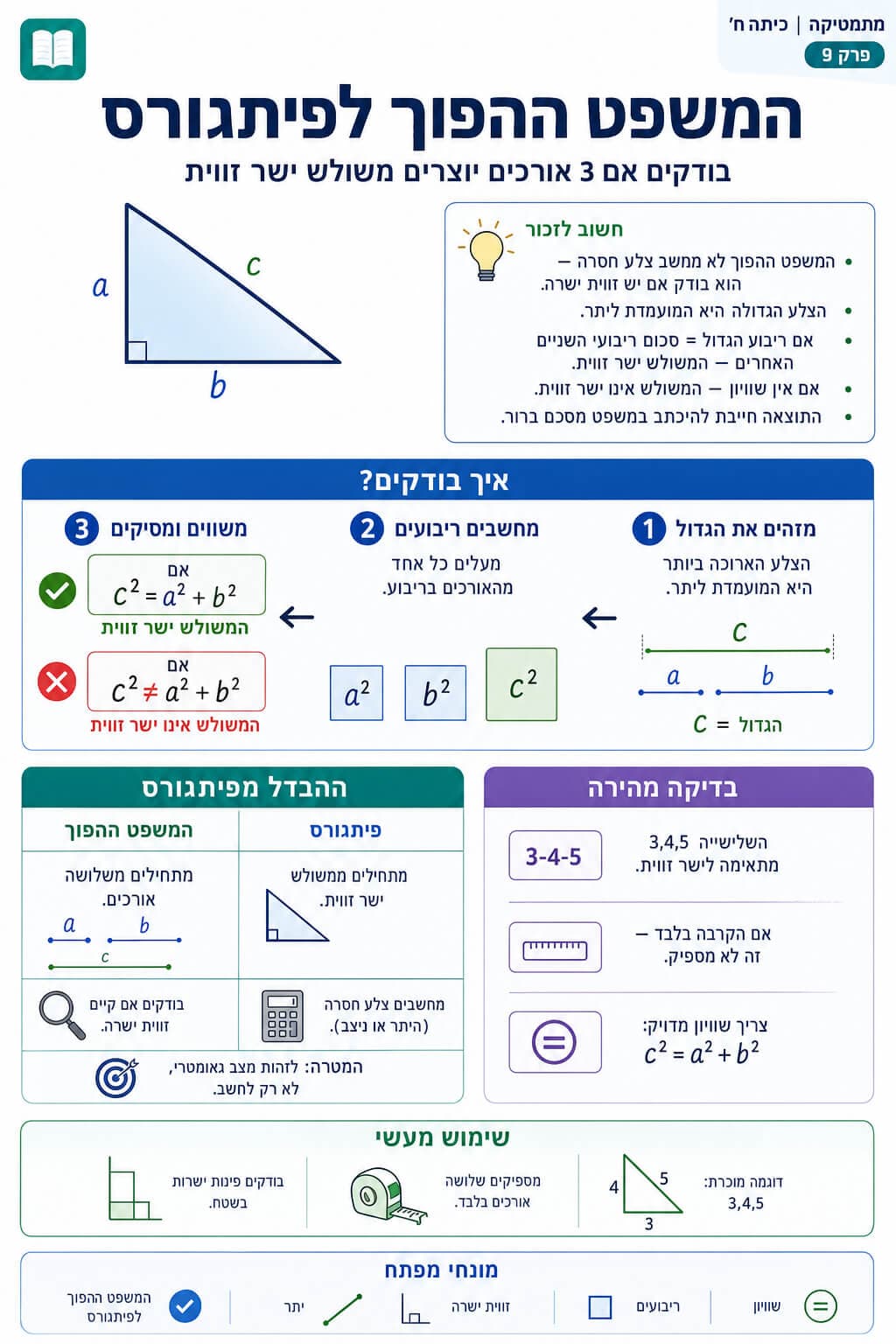 המשפט ההפוך - סיכום מלא ומפורט