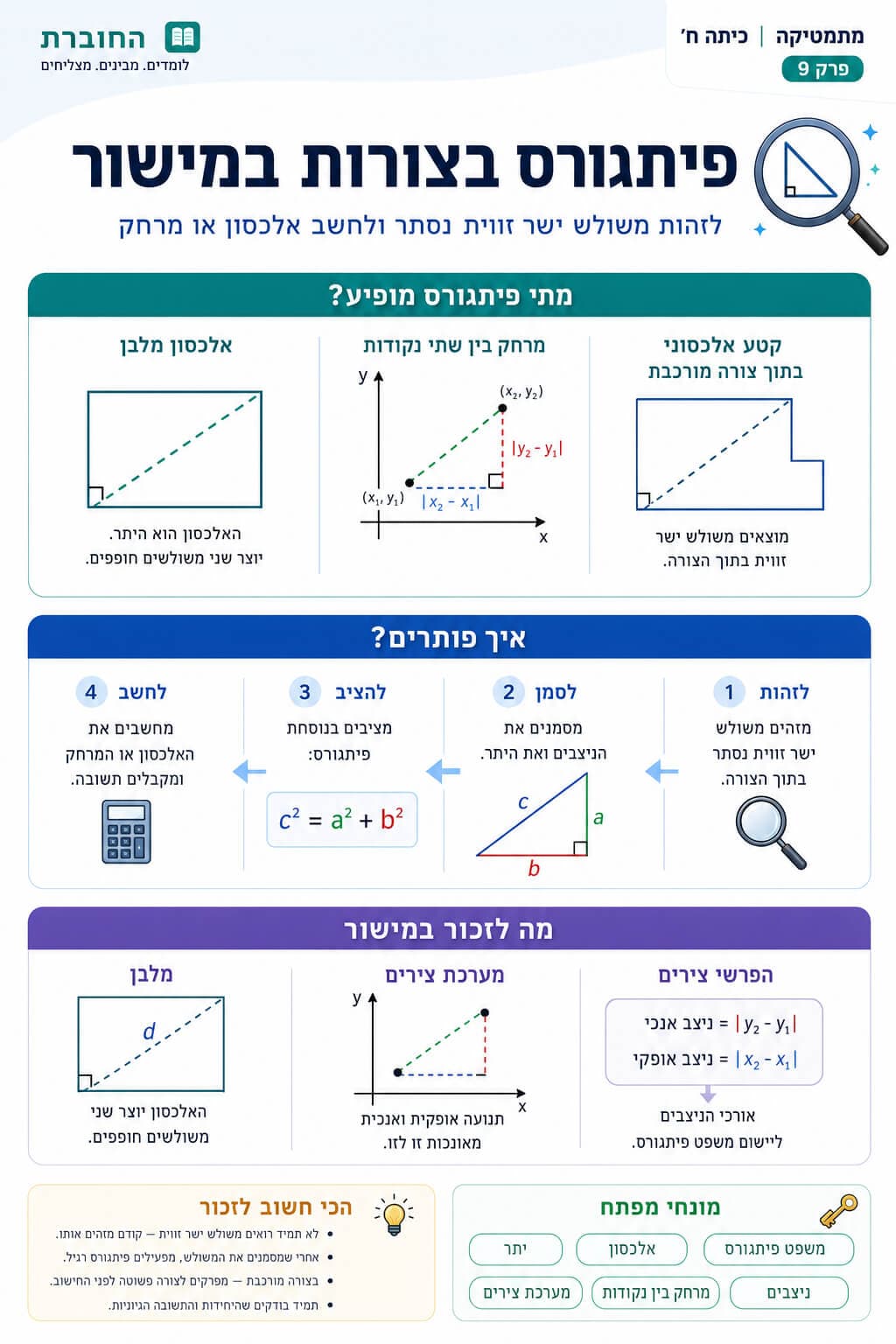 פיתגורס בצורות במישור - סיכום מלא ומפורט