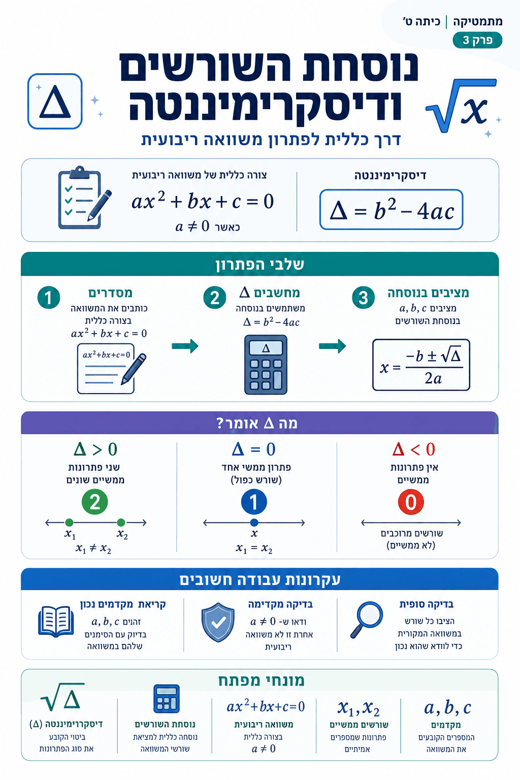 נוסחת השורשים ודיסקרימיננטה - סיכום מלא ומפורט