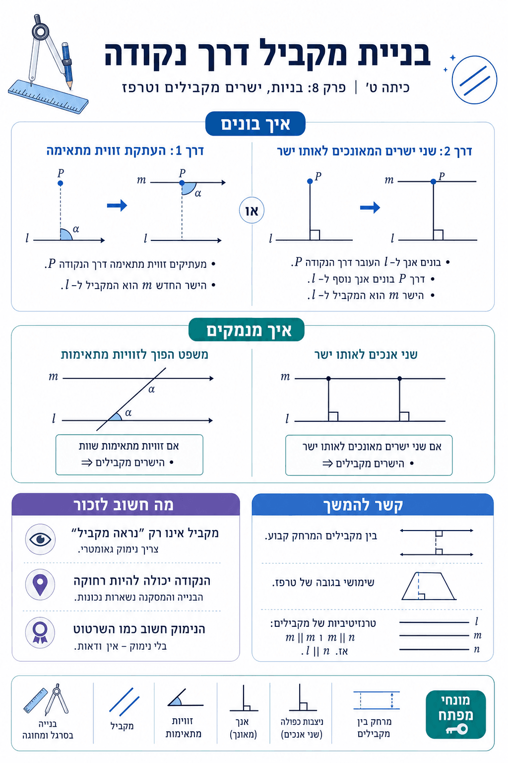 בניית מקביל דרך נקודה - סיכום מלא ומפורט