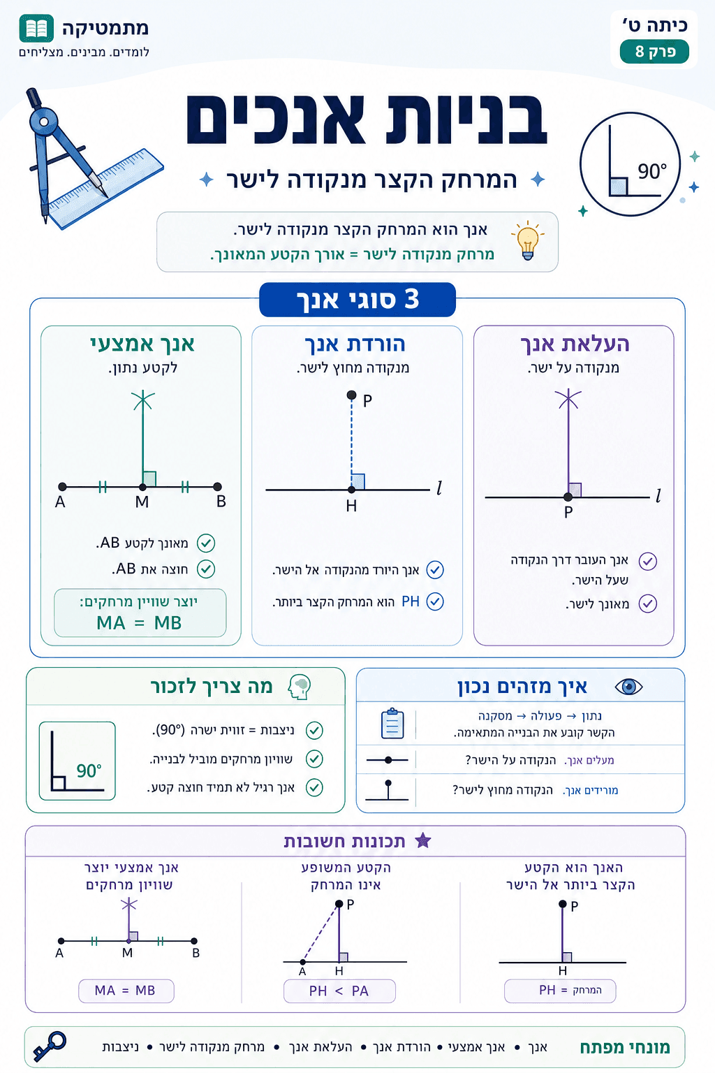 בניות אנכים - סיכום מלא ומפורט