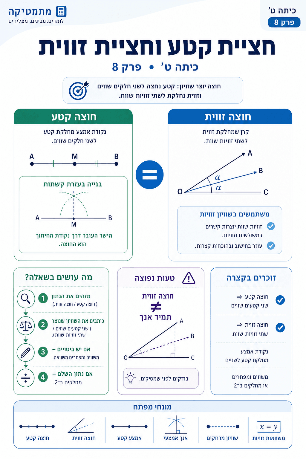 חציית קטע וחציית זווית - סיכום מלא ומפורט
