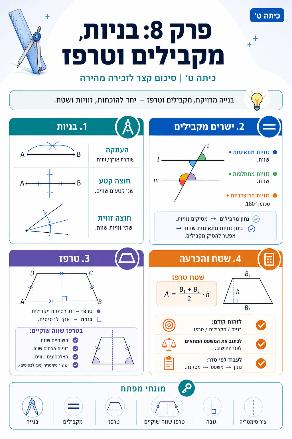 סיכום פרק 8 - סיכום מלא ומפורט