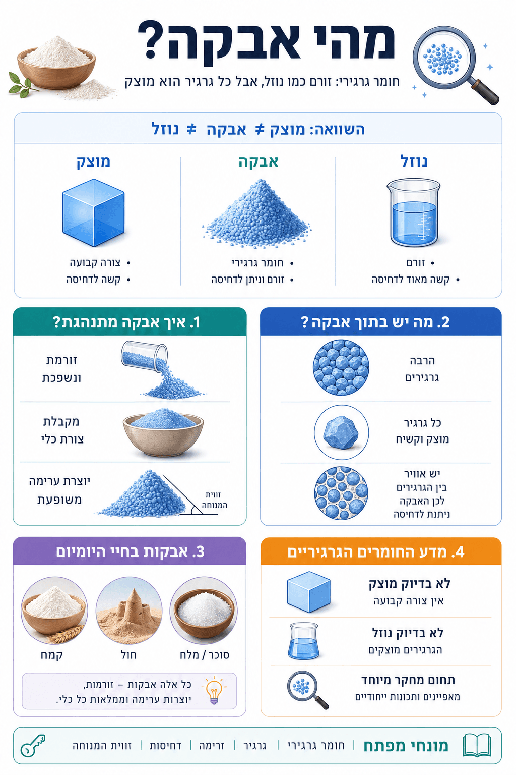 מהי אבקה? - סיכום מלא ומפורט