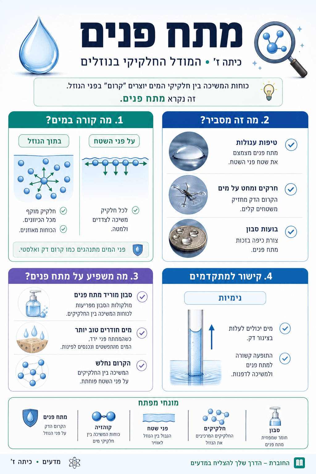 מתח פנים - סיכום מלא ומפורט