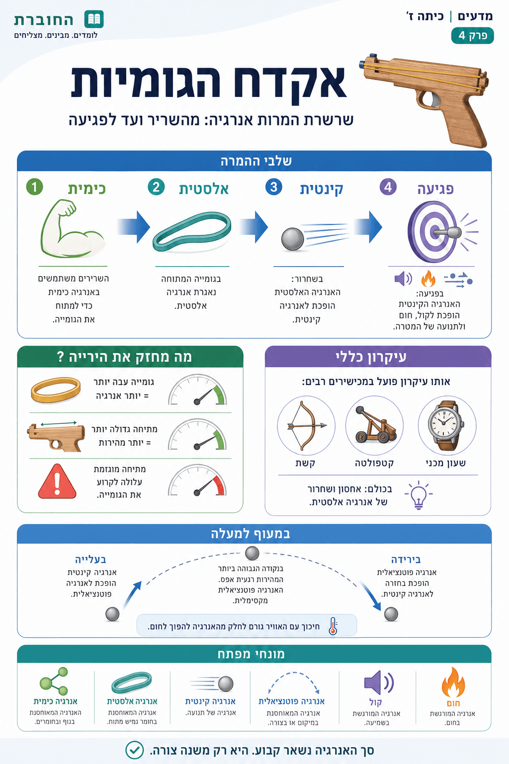 ניתוח מקרה: אקדח הגומיות - סיכום מלא ומפורט