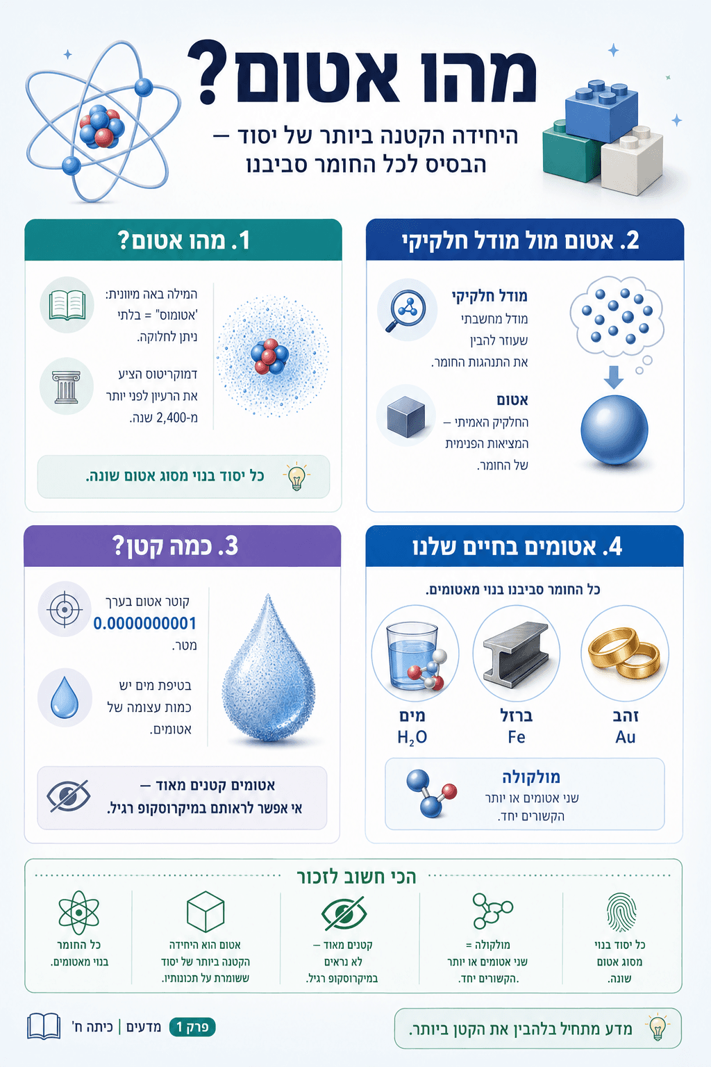 מהו אטום? - סיכום מלא ומפורט
