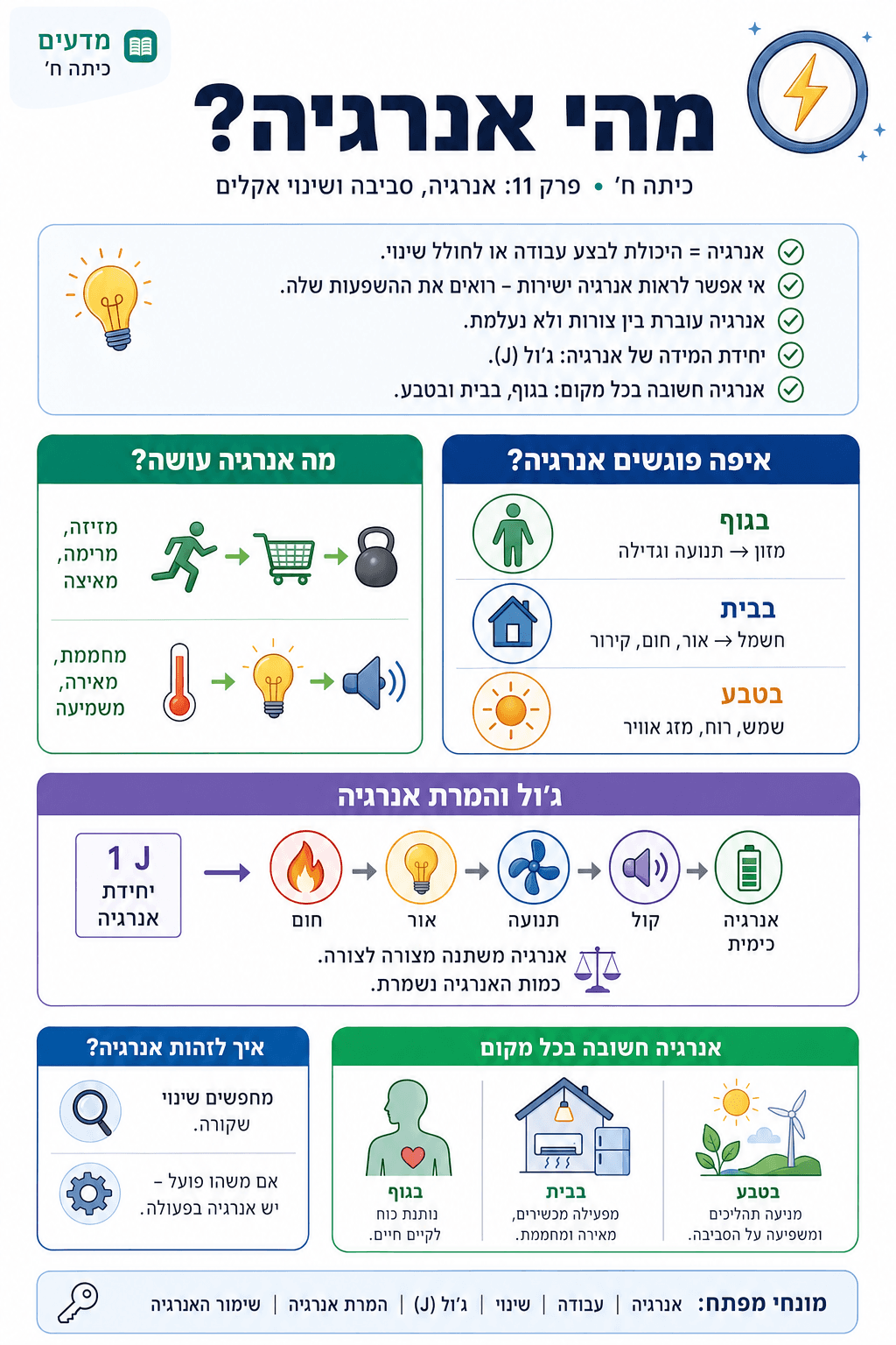 מהי אנרגיה? - סיכום מלא ומפורט