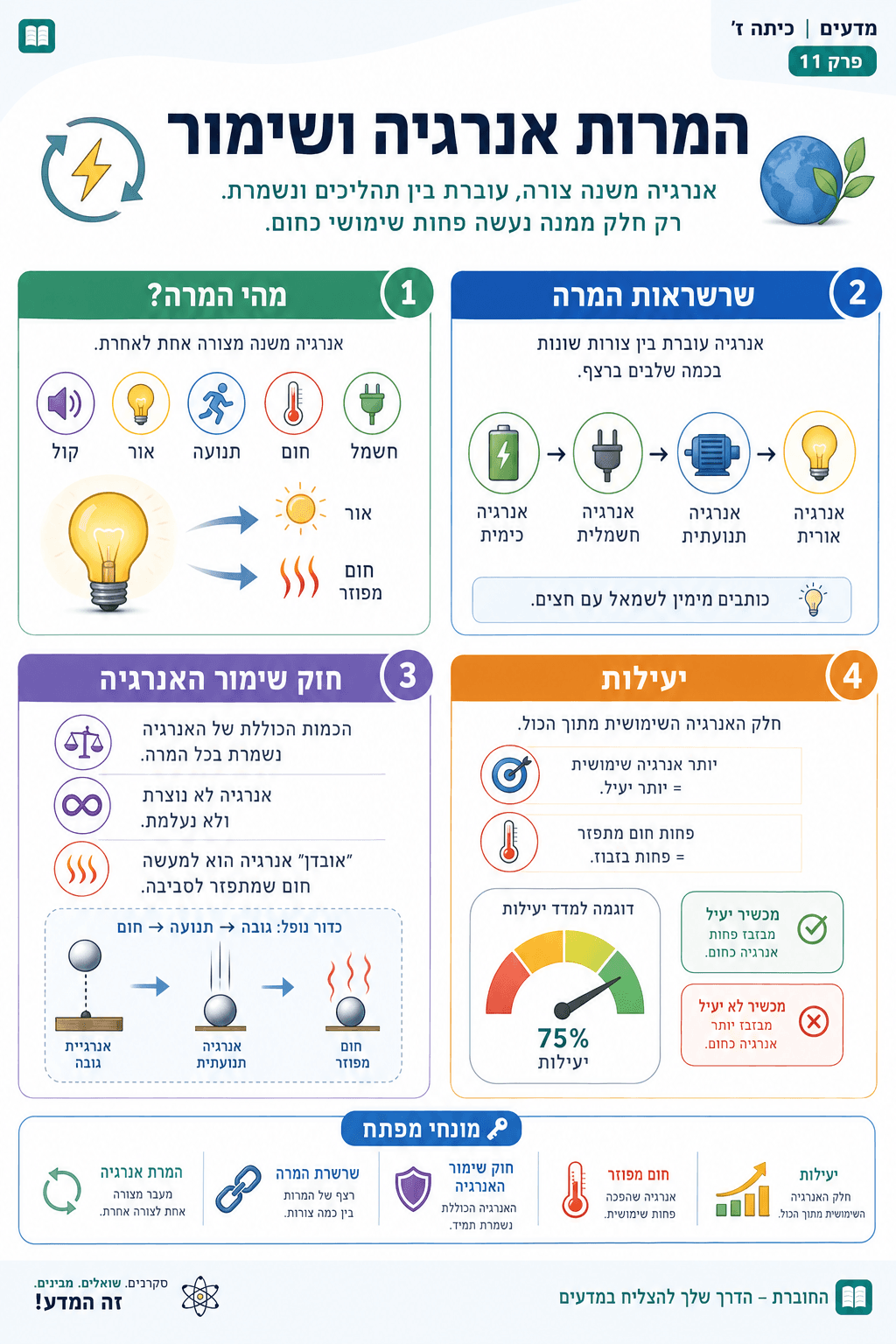 המרות אנרגיה ושימור - סיכום מלא ומפורט