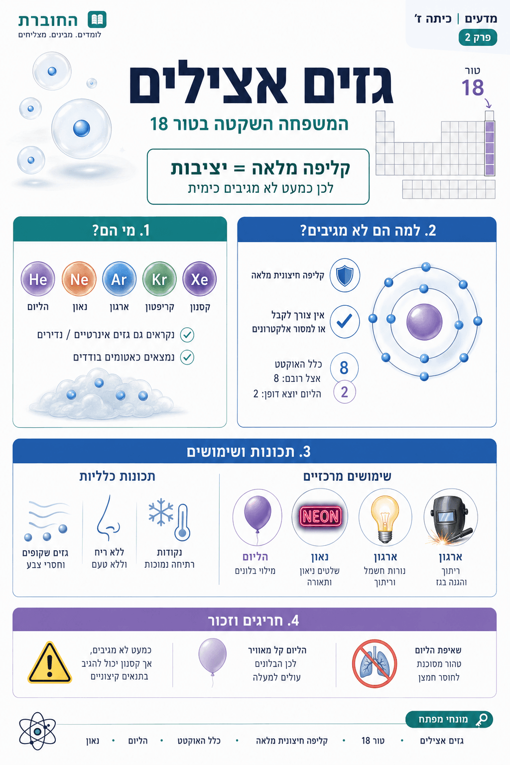 גזים אצילים: המשפחה השקטה - סיכום מלא ומפורט