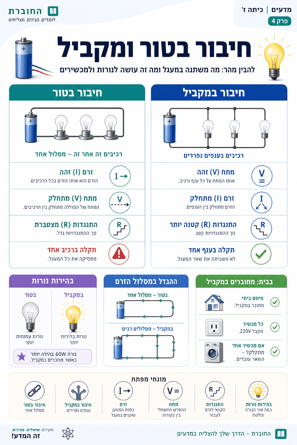 חיבור טור ומקביל - סיכום מלא ומפורט
