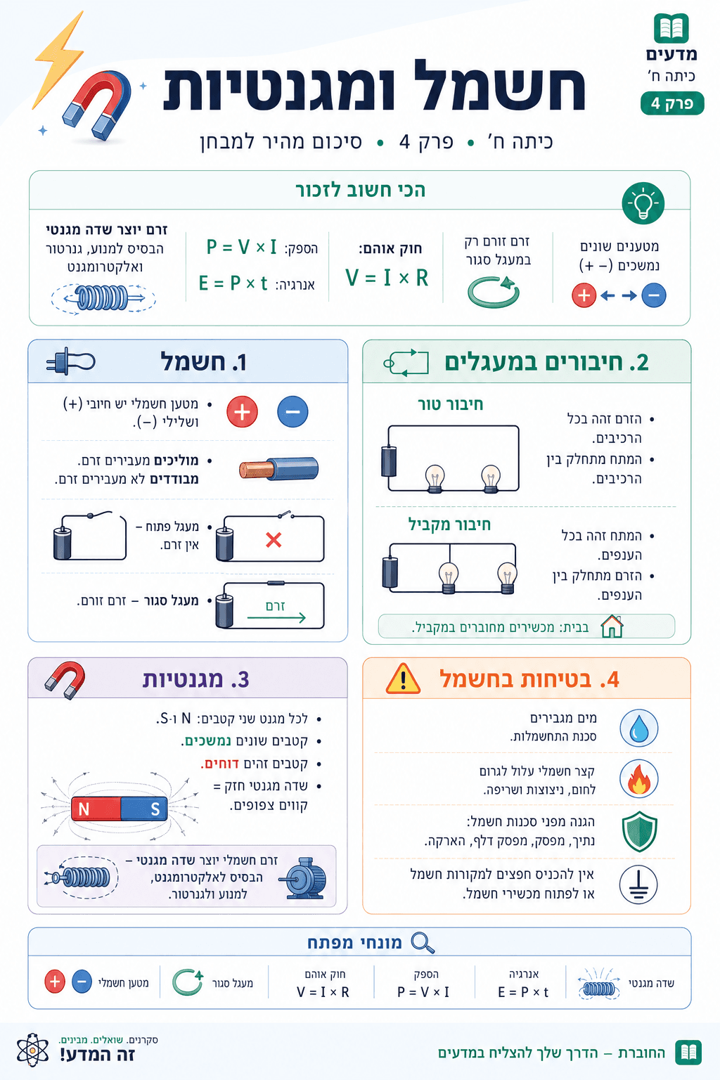 סיכום: חשמל ומגנטיות - סיכום מלא ומפורט