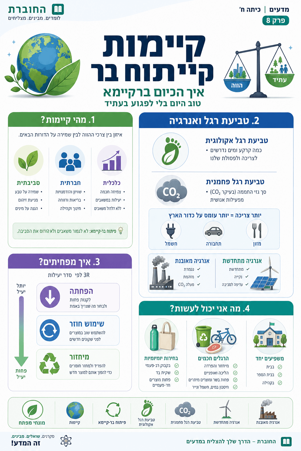 קיימות ופיתוח בר-קיימא - סיכום מלא ומפורט