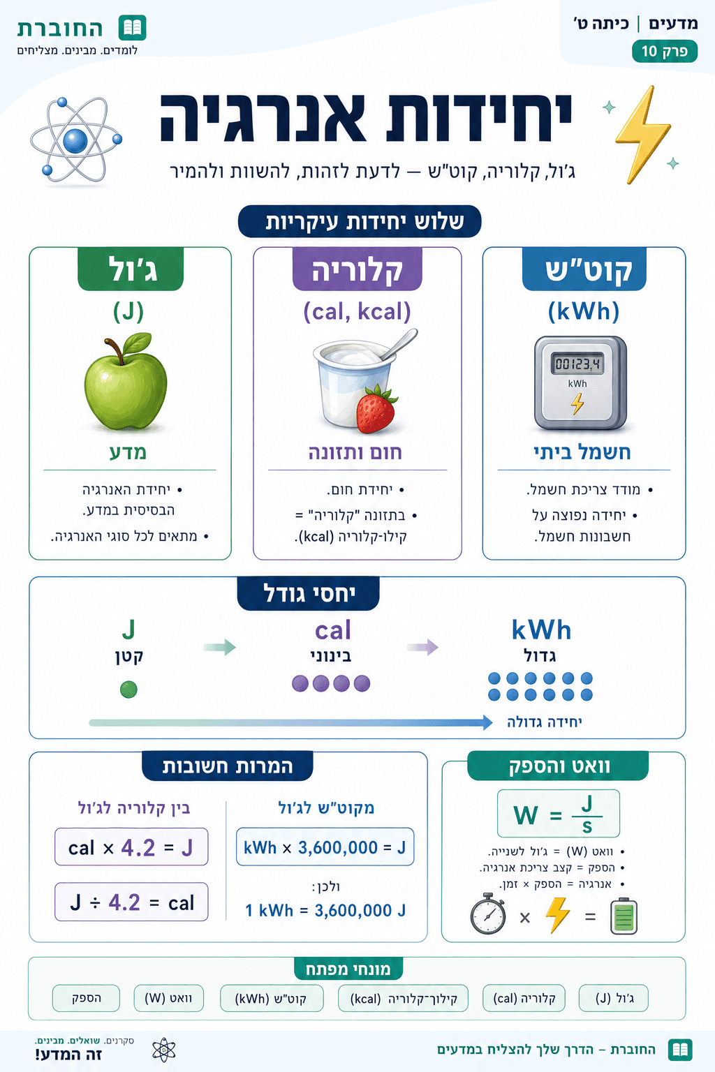 יחידות אנרגיה - סיכום מלא ומפורט