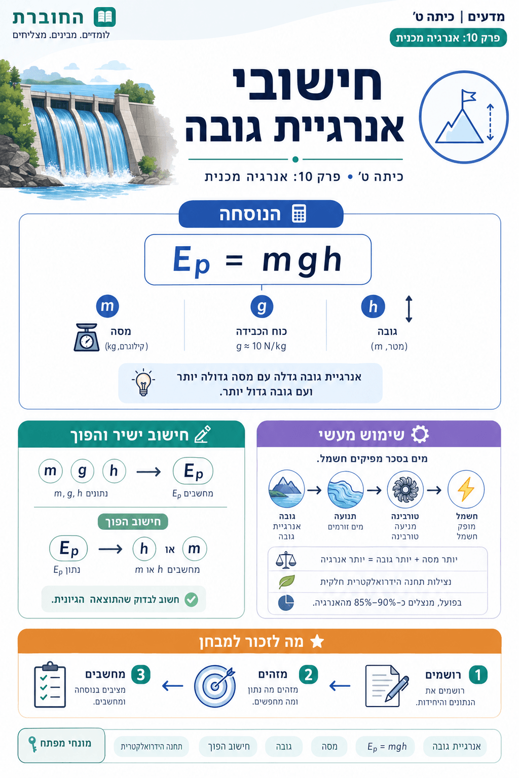חישובי אנרגיית גובה - סיכום מלא ומפורט