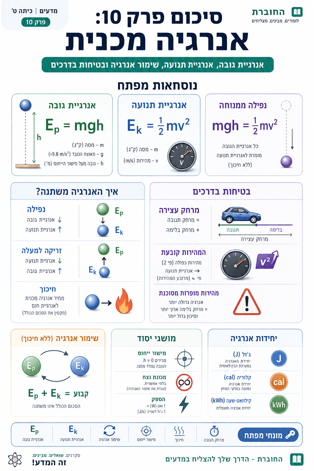סיכום - אנרגיה מכנית - סיכום מלא ומפורט