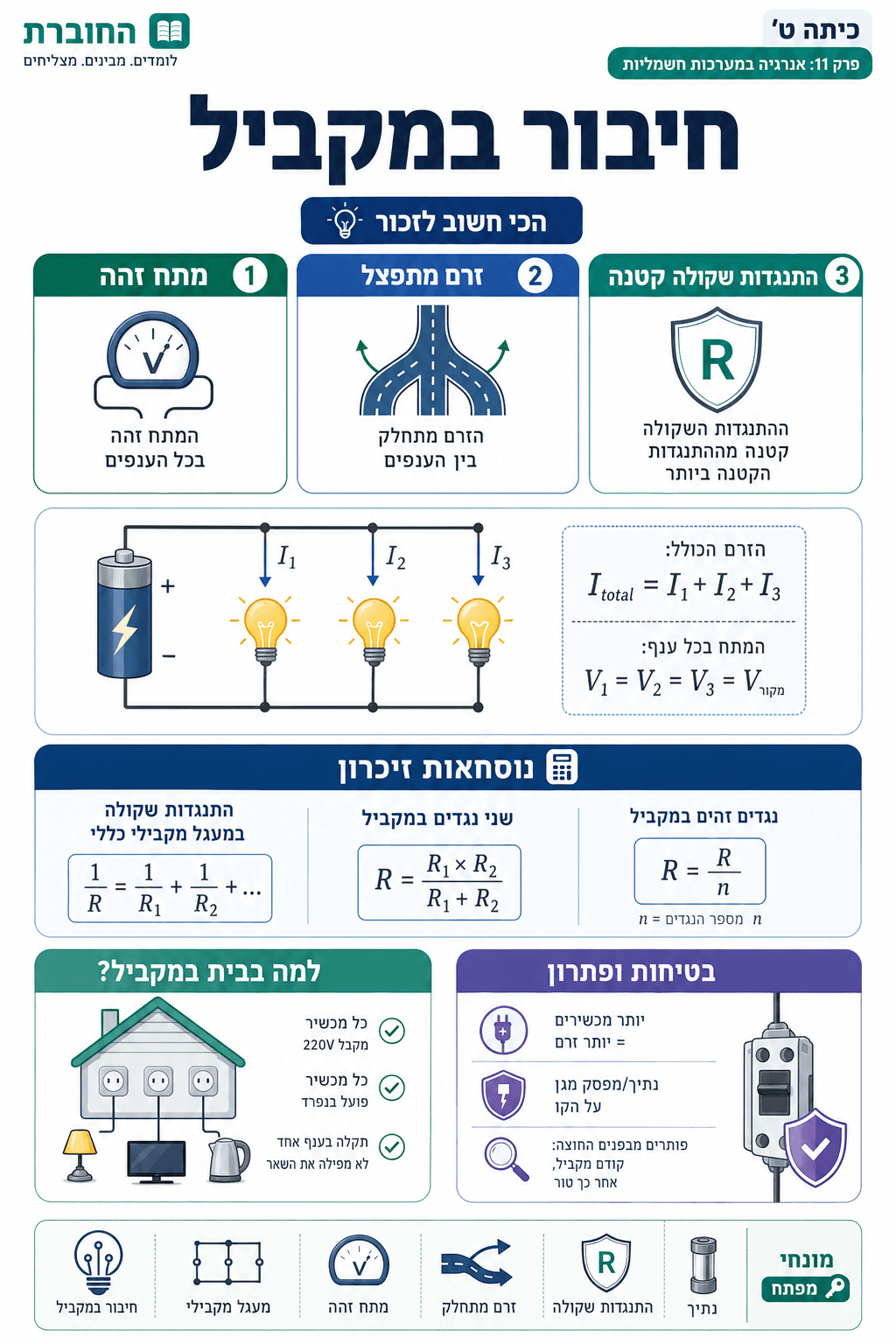 חיבור במקביל - סיכום מלא ומפורט