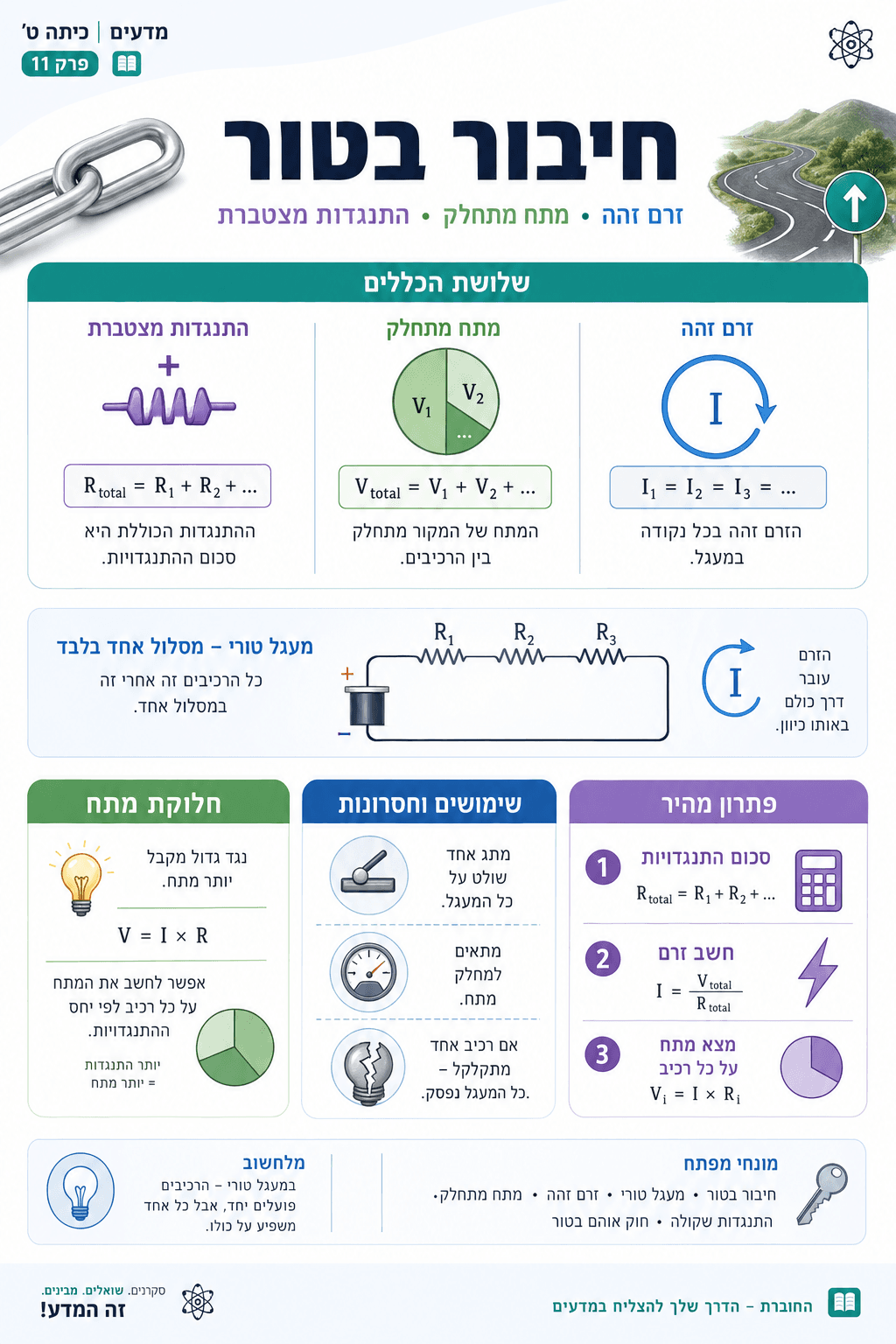 חיבור בטור - סיכום מלא ומפורט