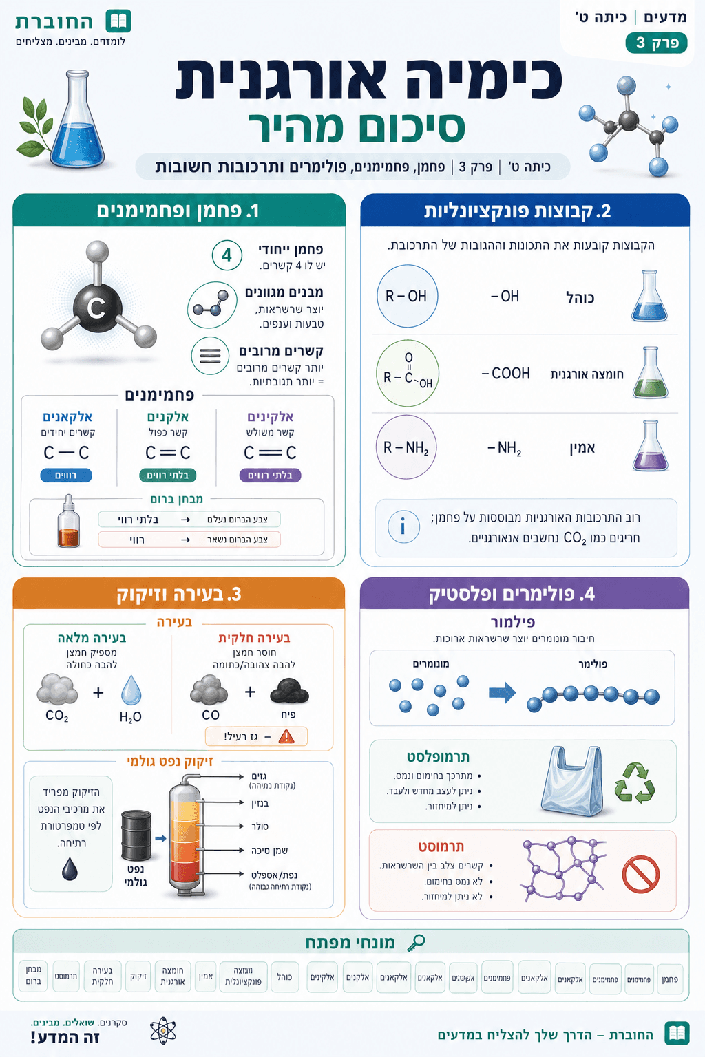 סיכום - כימיה אורגנית - סיכום מלא ומפורט