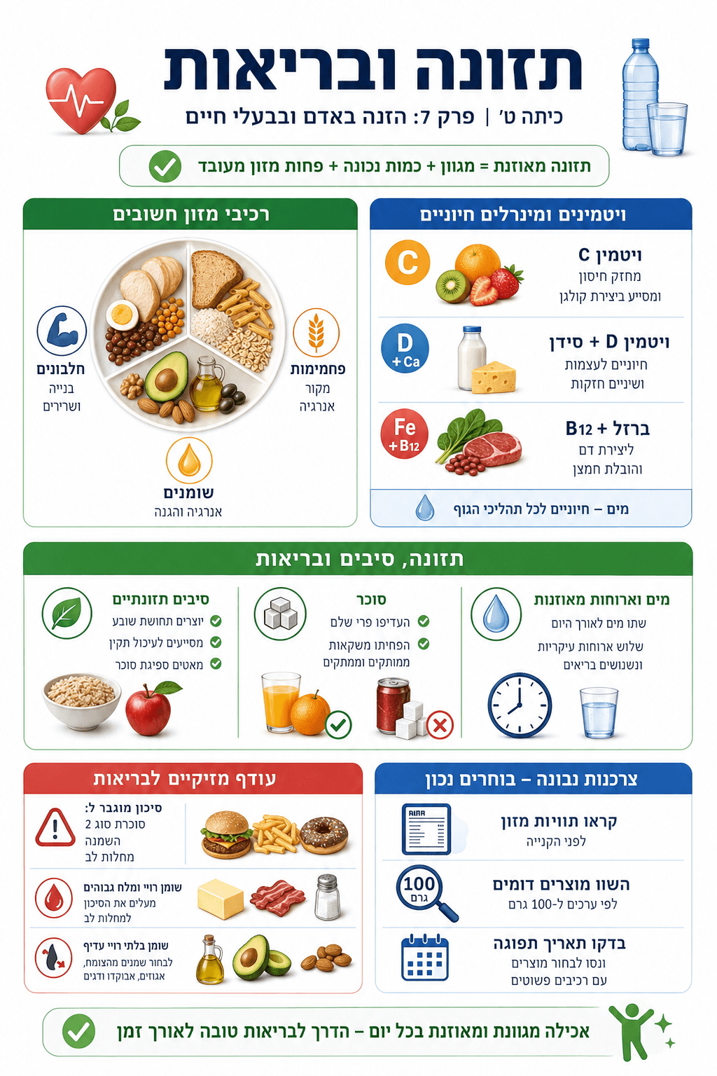 תזונה ובריאות - סיכום מלא ומפורט