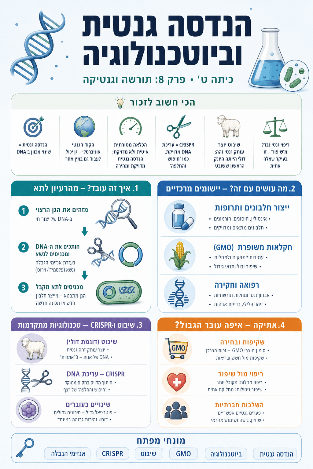 הנדסה גנטית וביוטכנולוגיה - סיכום מלא ומפורט