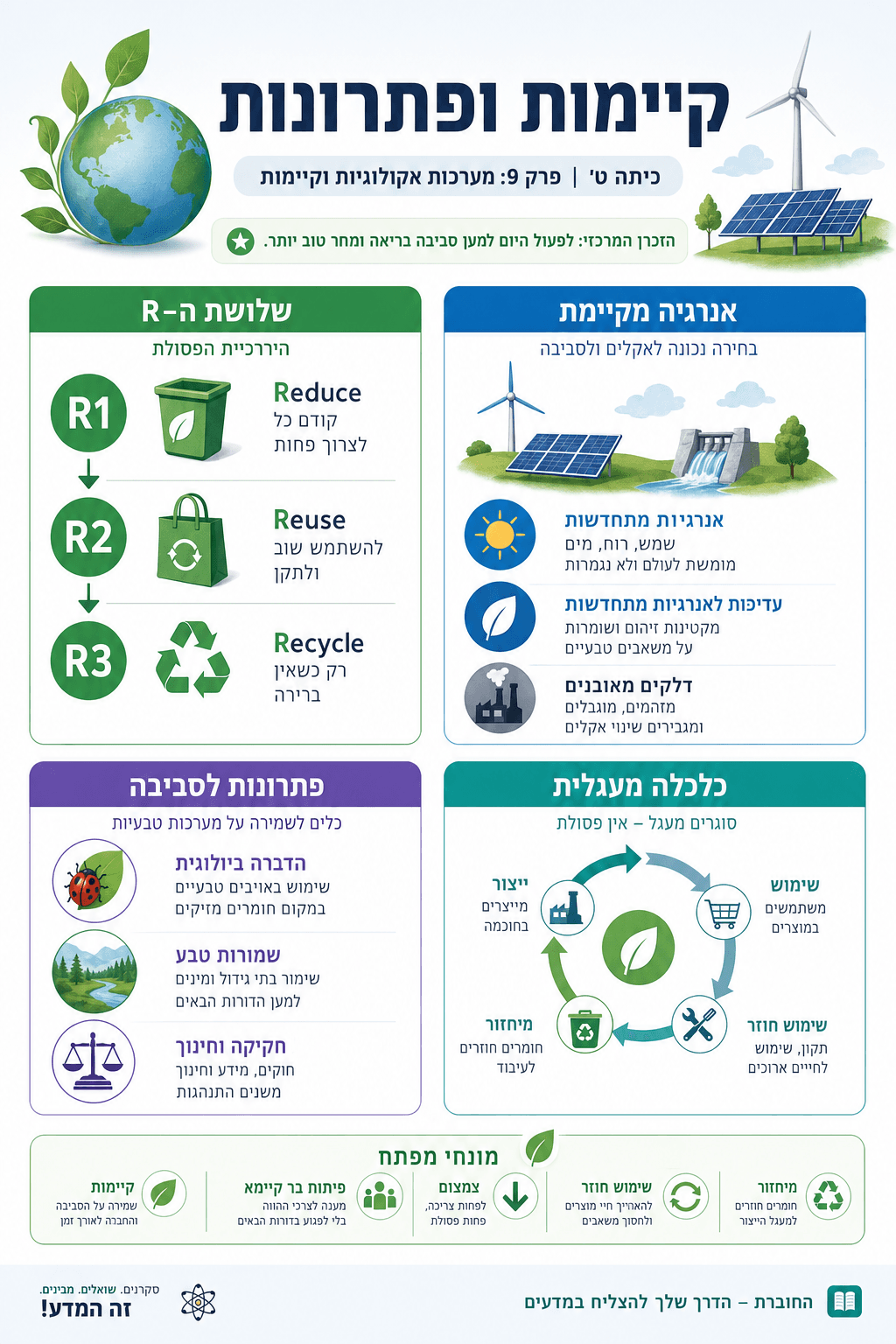 קיימות ופתרונות - סיכום מלא ומפורט
