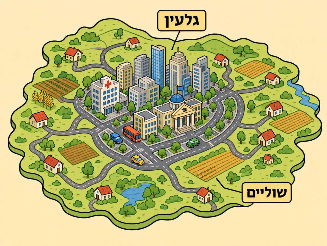 תמונה הממחישה גלעין ושוליים בתוך מדינה דרך מרכז עירוני צפוף ומפותח לעומת אזור פריפריה כפרי ומרוחק