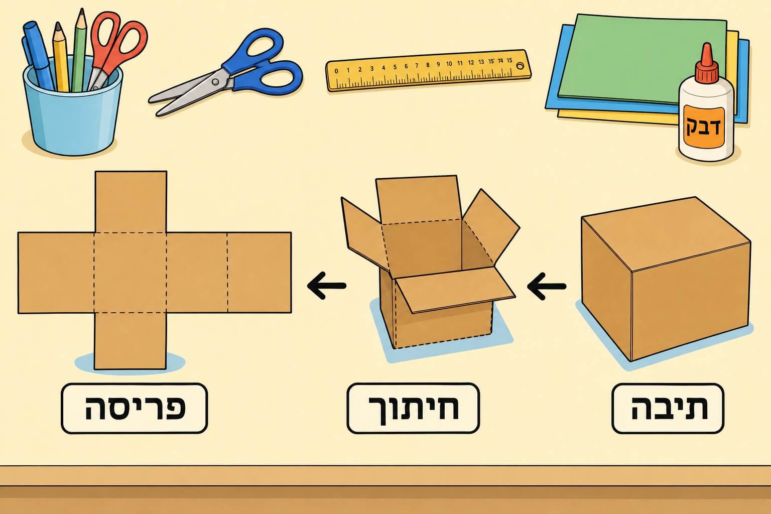 תמונה הממחישה את פתיחת קופסת קרטון לפריסה שטוחה של תיבה