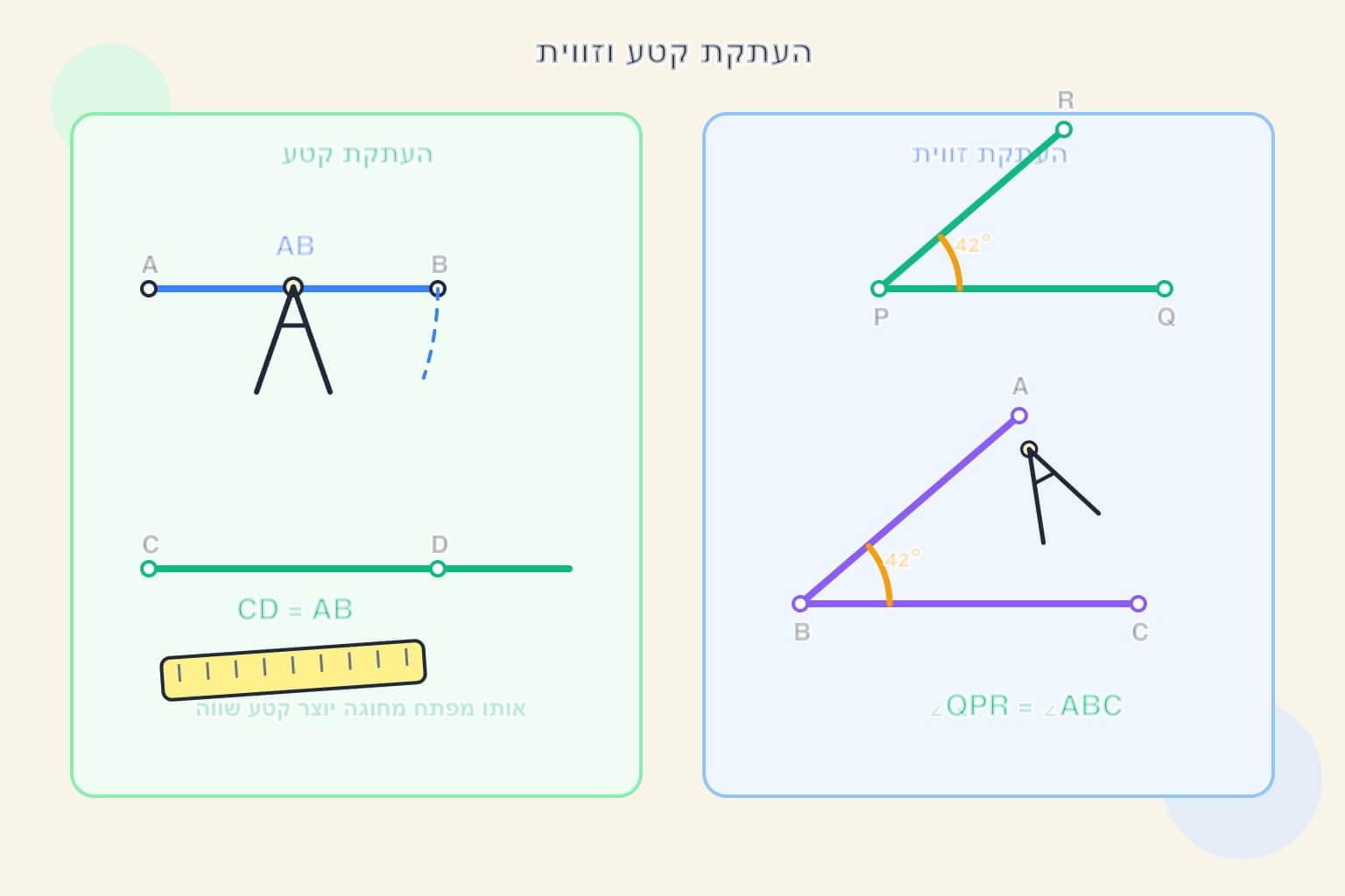 תמונה הממחישה את העתקת קטע וזווית בעזרת סרגל ומחוגה