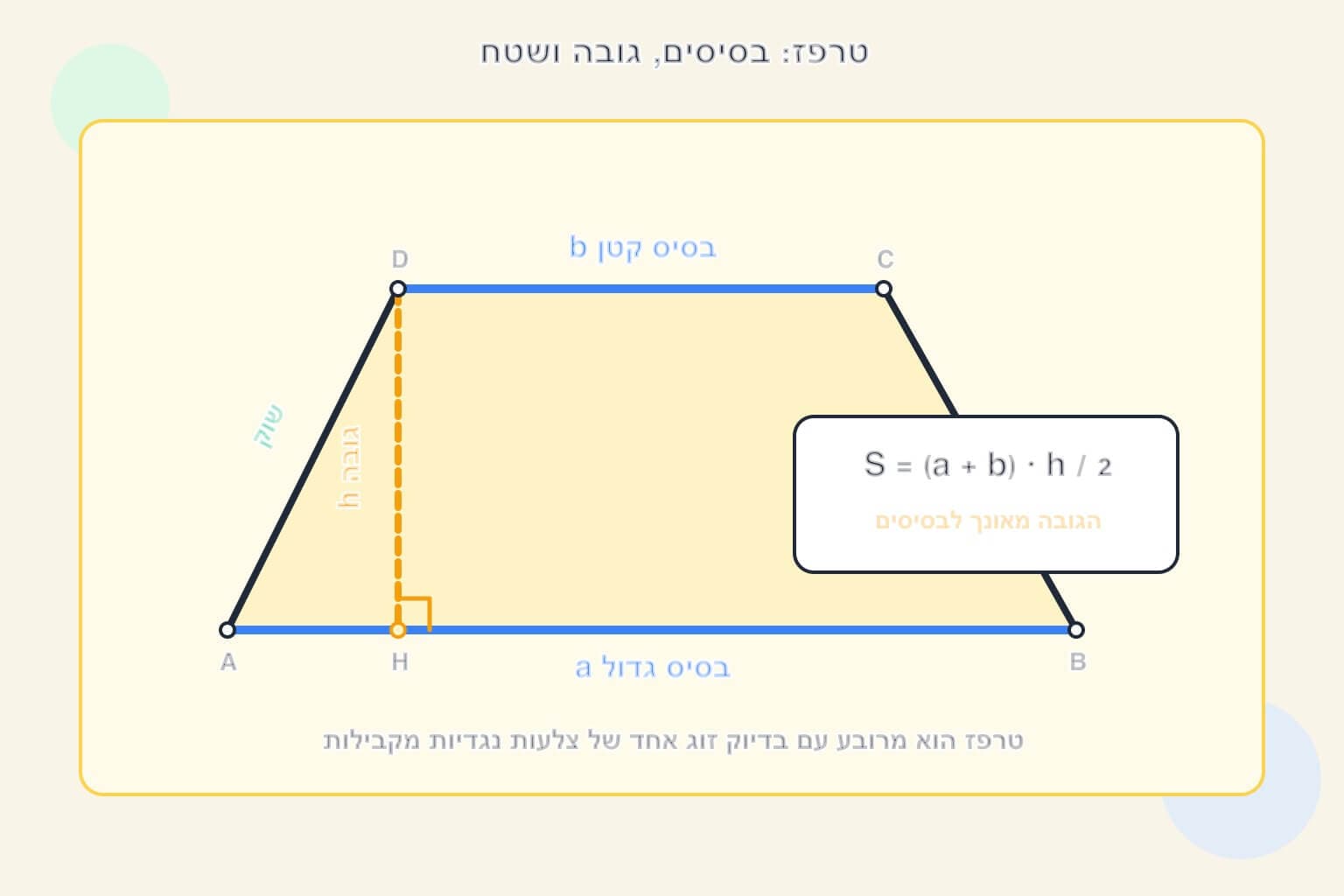 תמונה הממחישה את בסיסי הטרפז, השוקיים והגובה המאונך לחישוב שטח