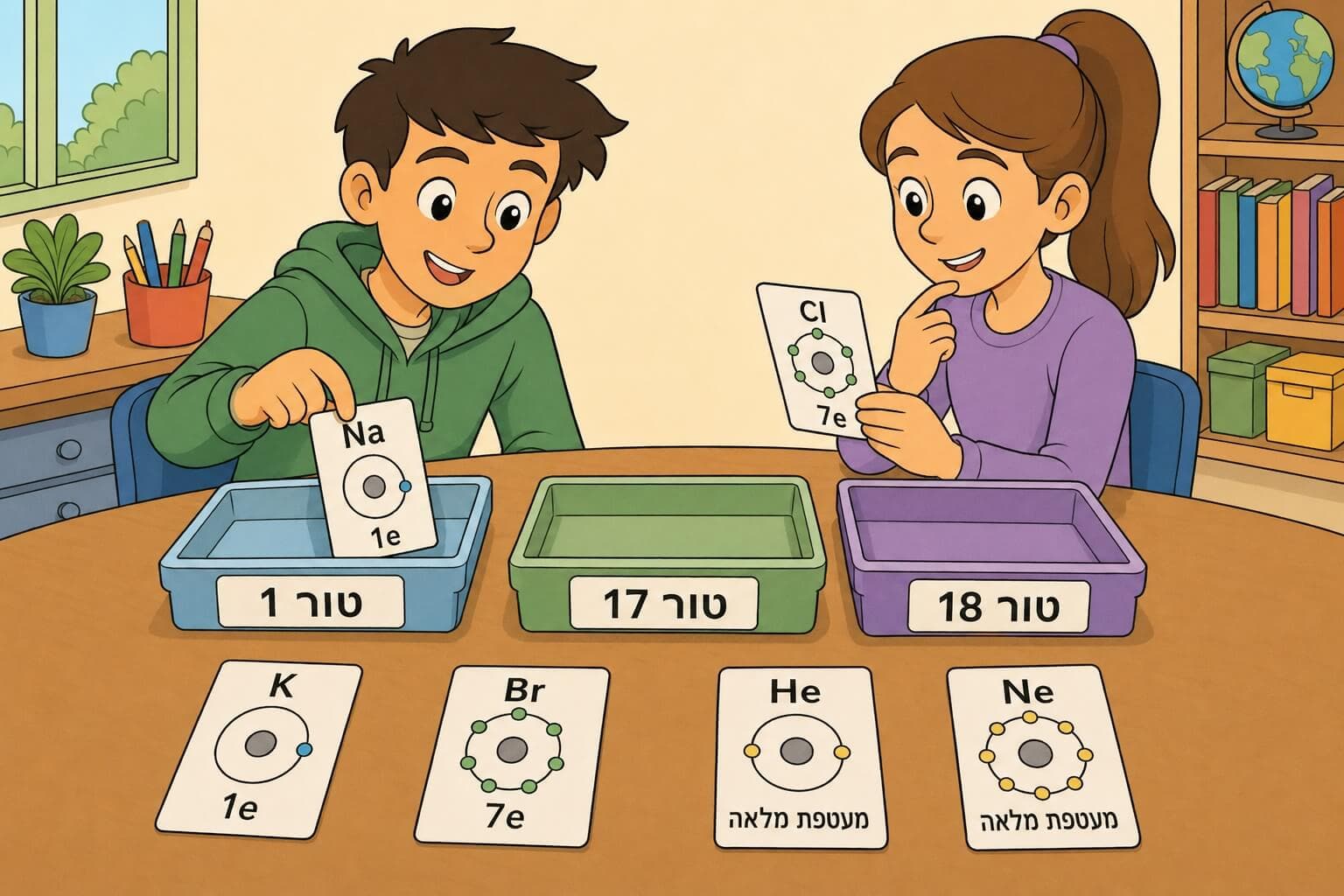תמונה הממחישה את מיון יסודות לפי אלקטרוני ערכיות ותכונות משפחת היסודות